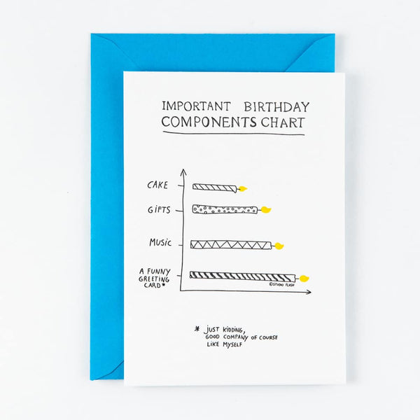 Studio Flash - Postcards 'Important Birthday'